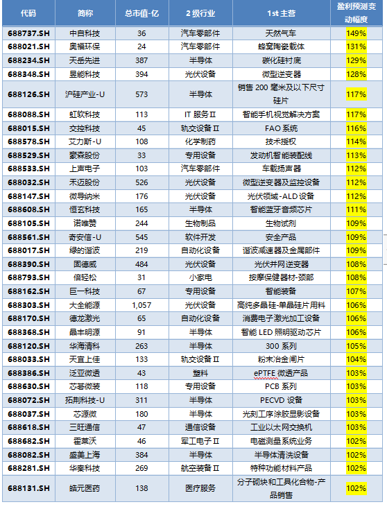 澳门一码一肖100准吗,收益成语分析定义_Phablet68.901