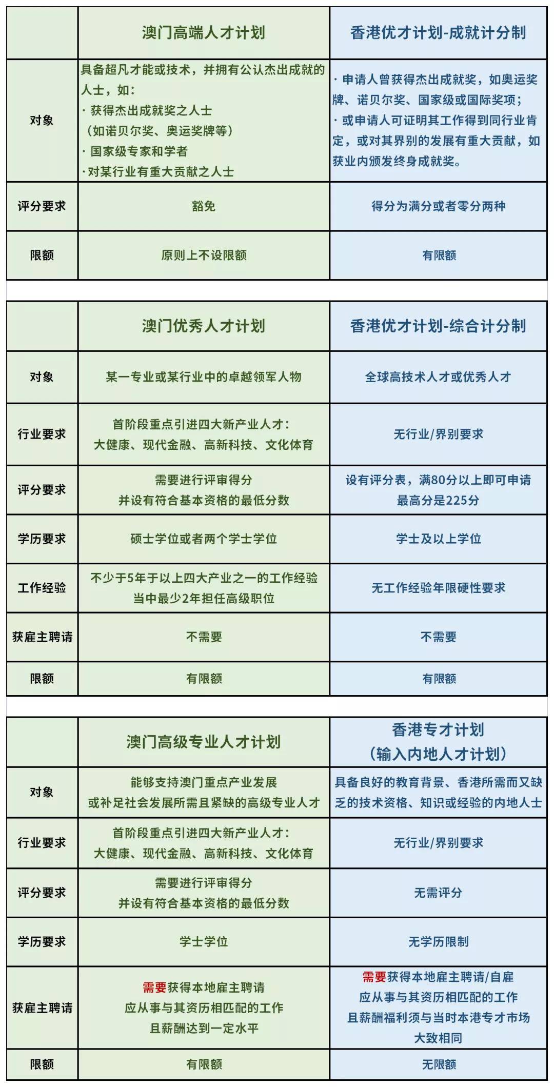 看香港精准资料免费公开,国产化作答解释定义_PalmOS66.196