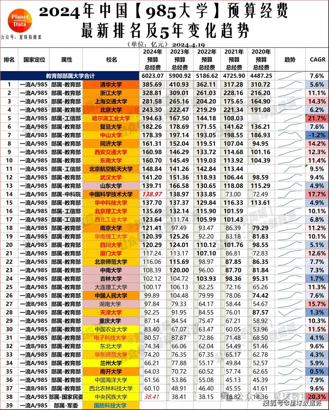 新奥2024年免费资料大全,权威方法推进_复古版20.385