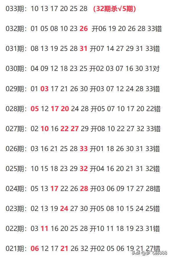 新澳今晚上9点30开奖结果,综合计划定义评估_7DM40.270