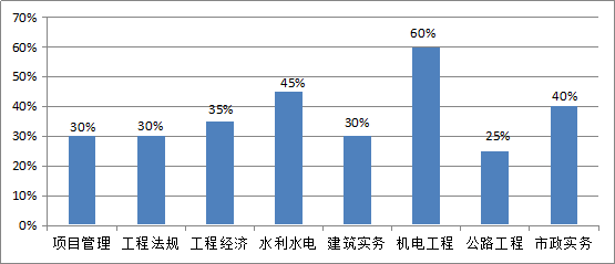 4949彩正版免费资料,预测分析解释定义_定制版33.624