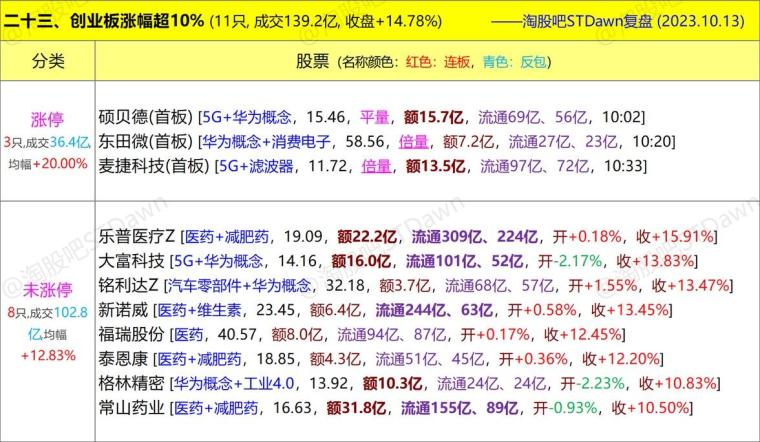 一码一肖一特早出晚,数据解答解释定义_黄金版48.508