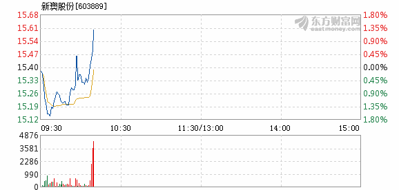 新澳精准资料免费提供4949期,迅速响应问题解决_1080p31.48