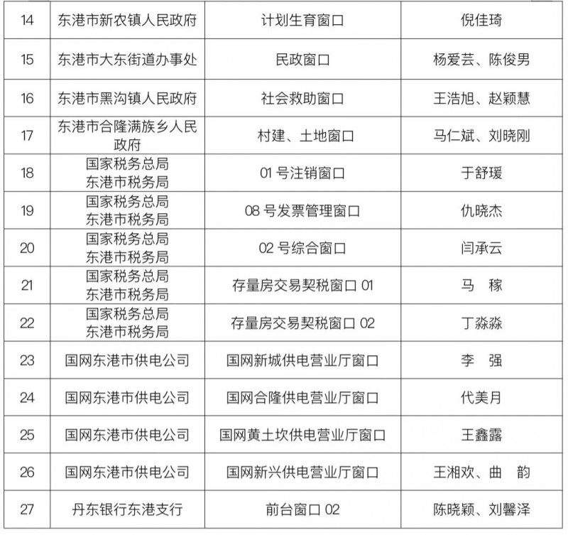 东港区数据和政务服务局人事任命动态解读