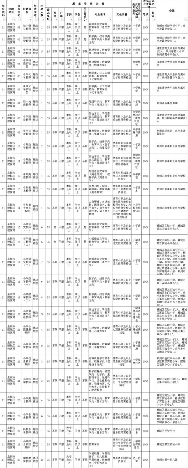 鲤城区医疗保障局招聘新资讯详解