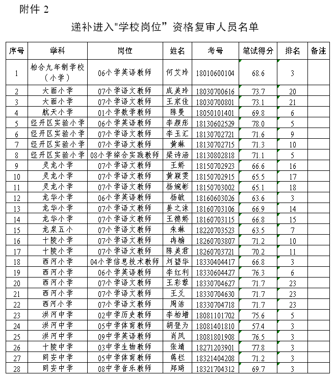 龙泉驿区小学最新招聘信息与教育招聘动态速递