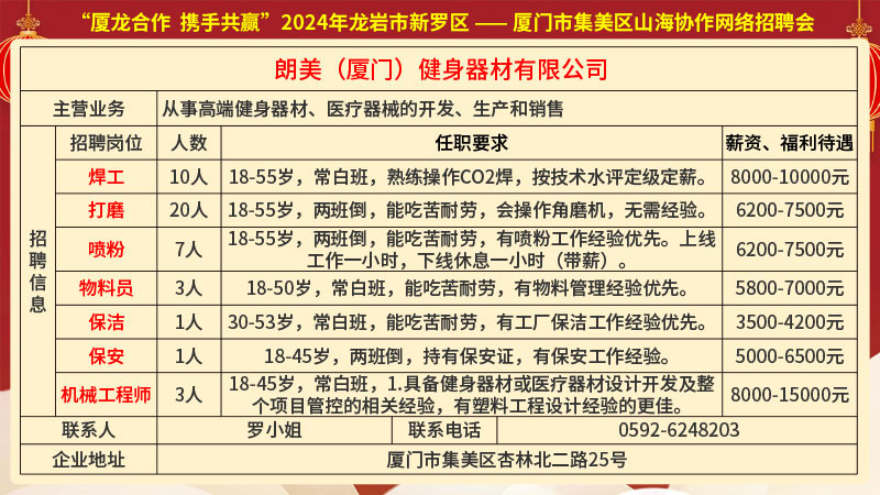 集美区医疗保障局最新招聘信息全面解析