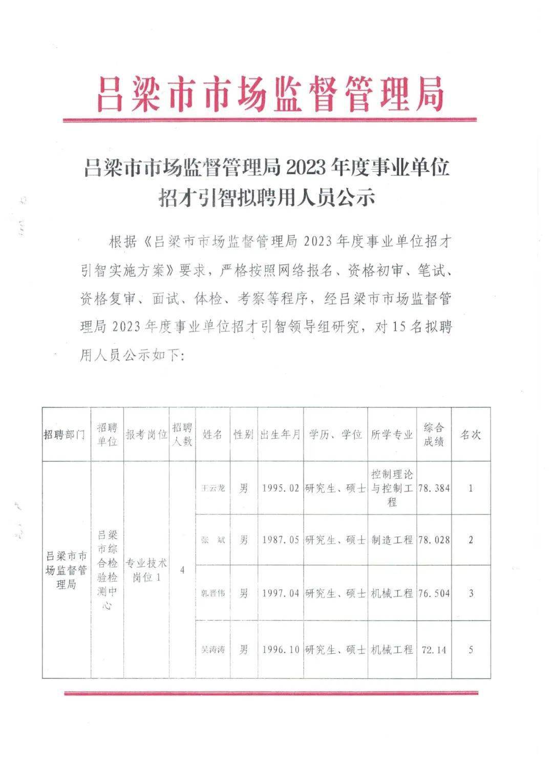 耀州区市场监督管理局最新招聘公告解读