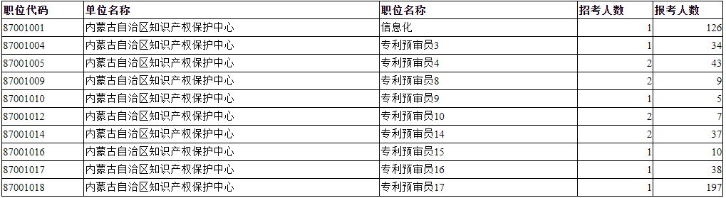 陈巴尔虎旗市场监督管理局最新招聘公告概览