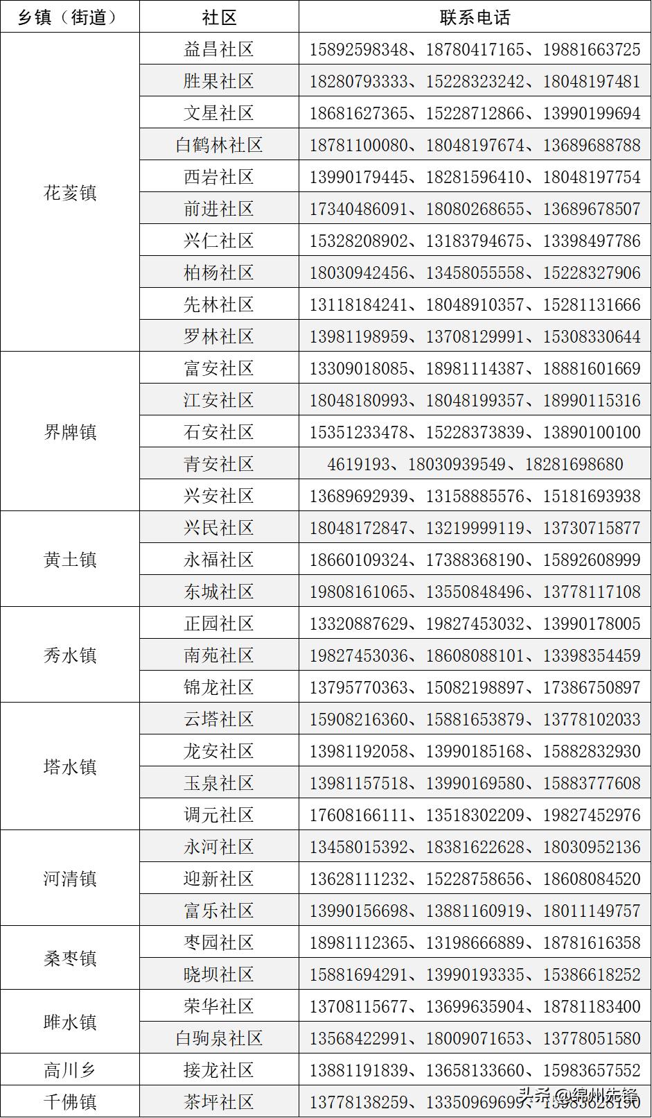 江油市医疗保障局最新招聘全解析