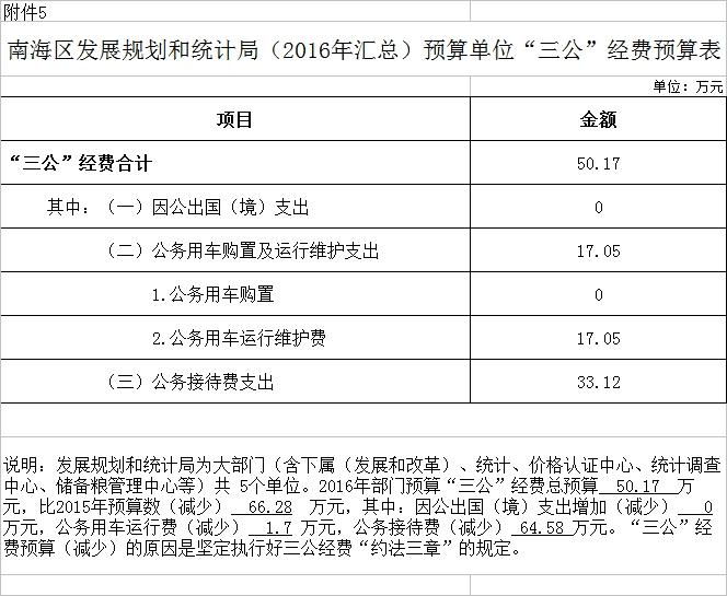 利通区统计局发展规划，引领数据新时代探索之旅