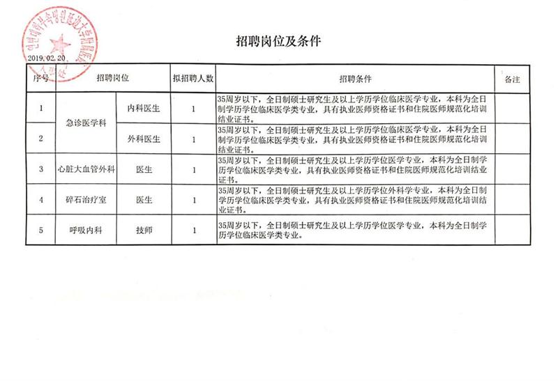 阿城区审计局最新招聘公告详解