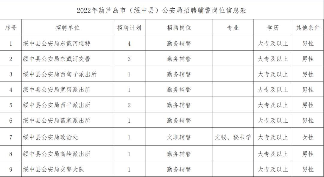 绥中县小学最新招聘公告概览