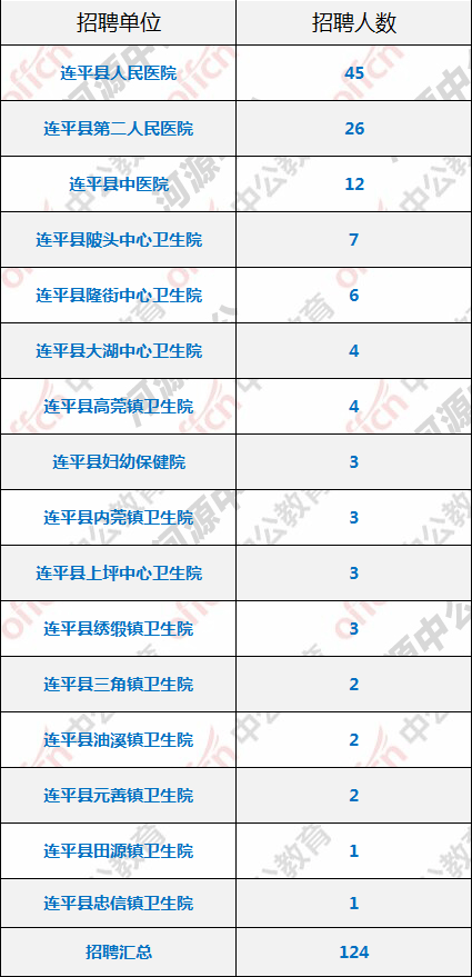 连平县医疗保障局最新招聘资讯全解析