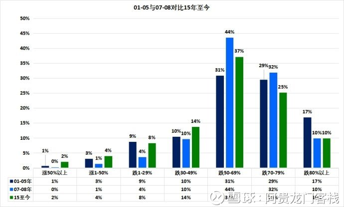 龙门客栈澳门资料,实地执行分析数据_开发版64.823