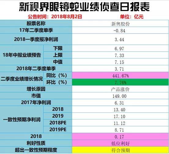 新奥开奖历史记录查询,科技术语评估说明_Prestige90.353