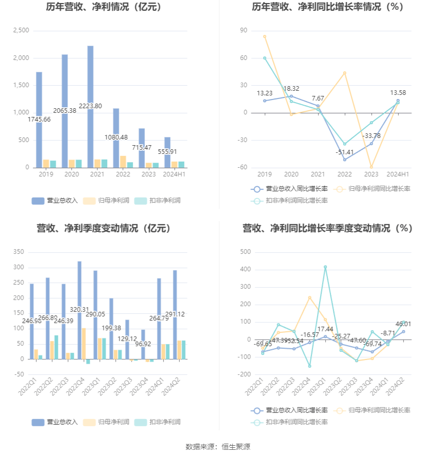 2024年12月 第520页