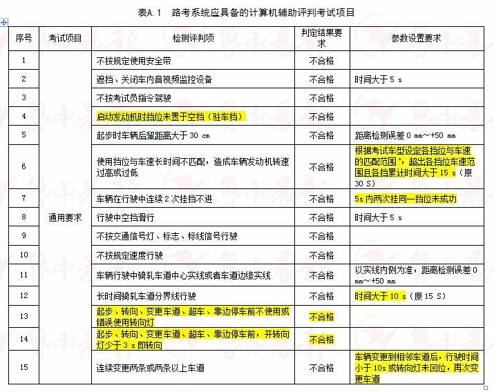 新澳开奖结果记录查询表,效率资料解释落实_MT48.575