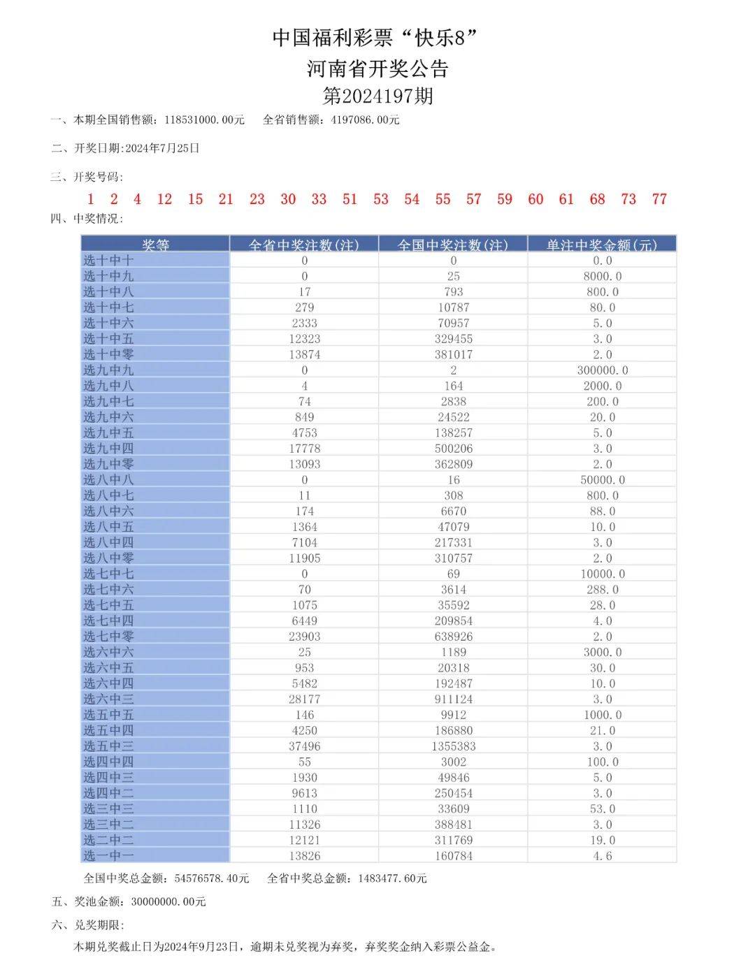 奥门六开奖号码2024年开奖结果查询表,深度评估解析说明_4K56.230