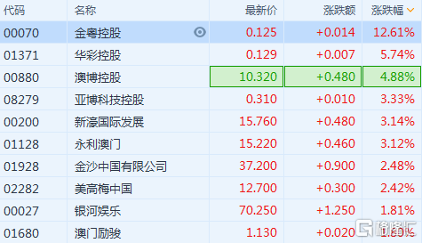 澳门精准一笑一码100,收益成语分析落实_win305.210