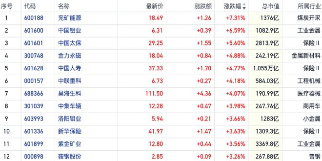 澳门三肖三码生肖资料,收益成语分析落实_Max28.371