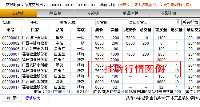 挂牌之全篇100免费挂牌,实地验证分析_移动版20.910