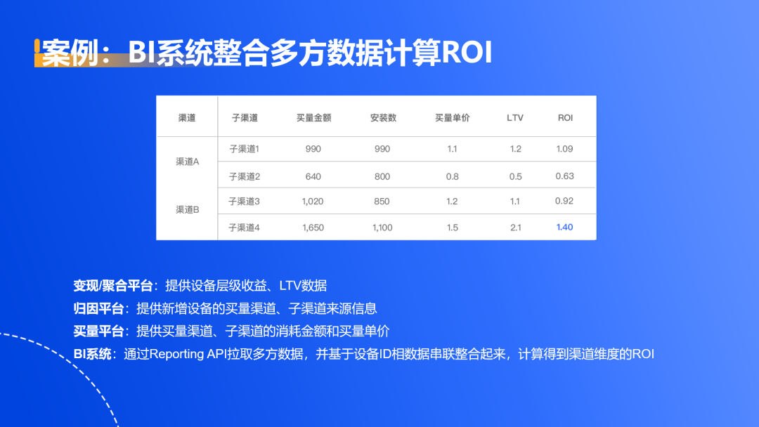 新奥最快最准免费资料,深入数据执行策略_游戏版28.786