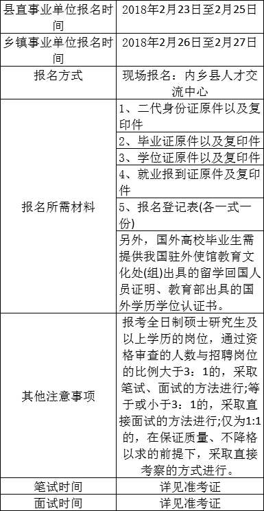 内乡县康复事业单位招聘最新信息总览