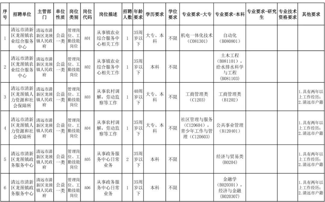 翁源县图书馆最新招聘启事概览