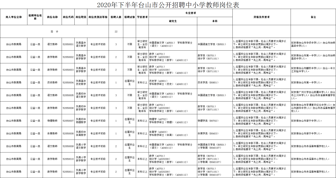 台山市小学最新招聘概览，教育职位与机会一览