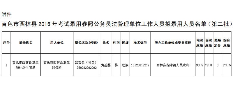 西林县科技局人事任命动态更新