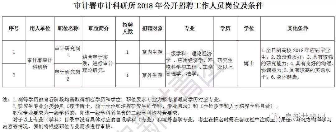 射阳县审计局最新招聘启事概览