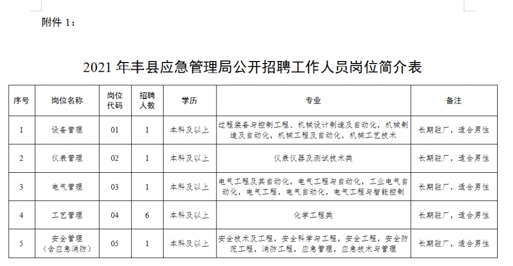 市中区应急管理局最新招聘公告详解