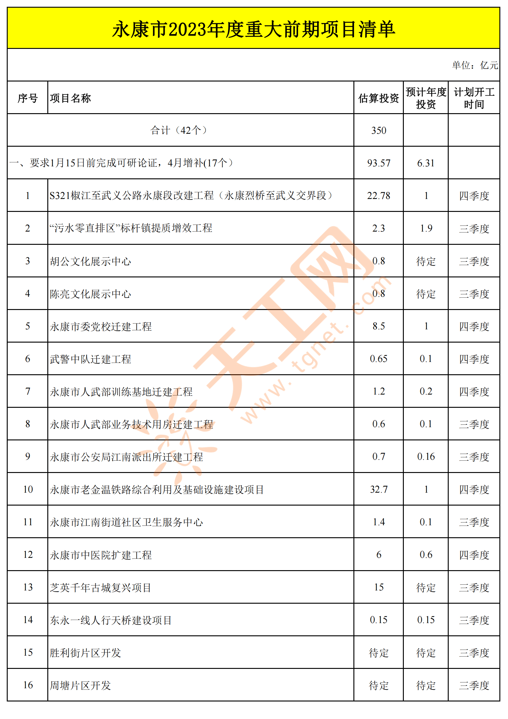 永康市科技局最新项目进展及其影响概览