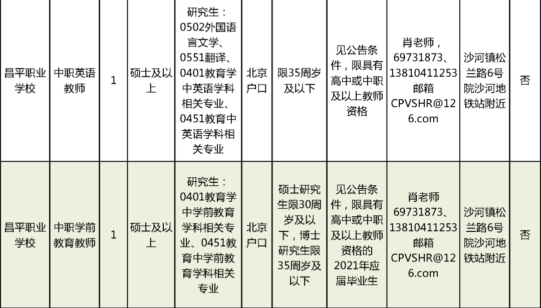 阿荣旗级托养福利事业单位招聘启事概览