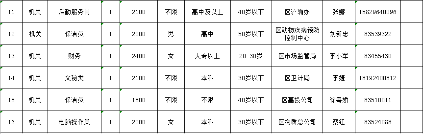 西安区防疫检疫站最新招聘信息详解