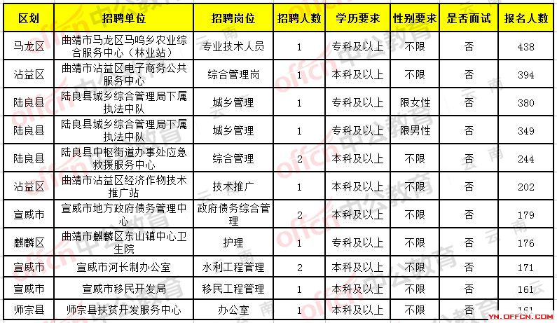 玉环县级托养福利事业单位招聘新动态，最新信息与影响分析