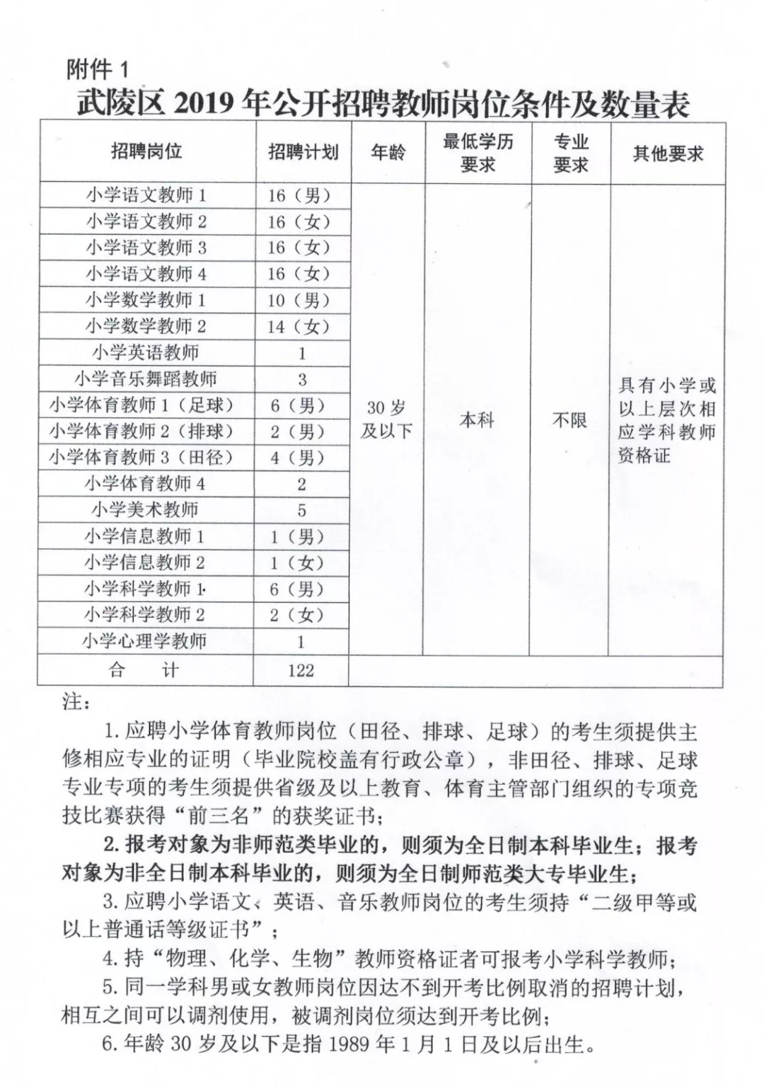 溪湖区小学最新招聘启事概览