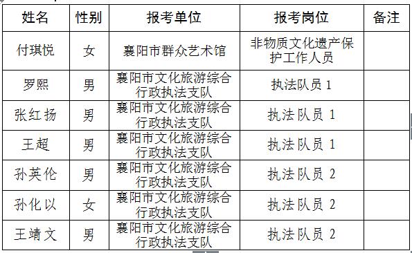 襄阳区剧团最新人事任命及团队调整动态