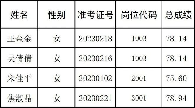 卢氏县初中最新招聘信息全面解析