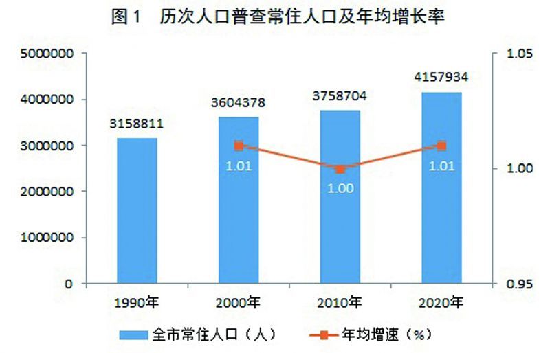 稷山县数据和政务服务局人事任命动态解读