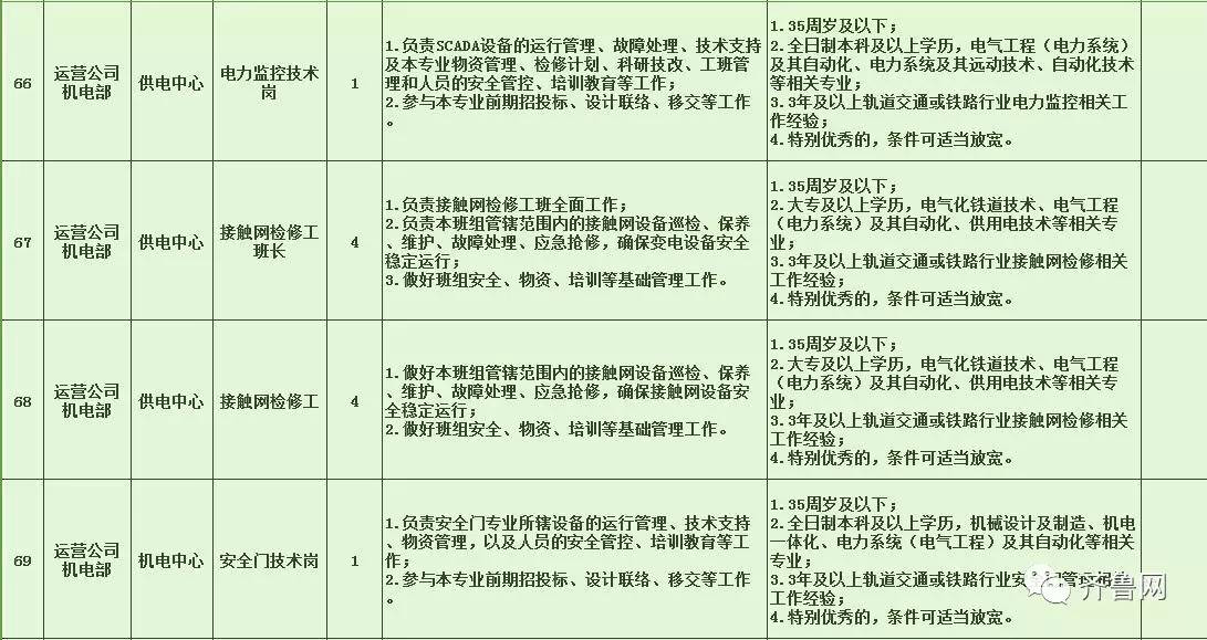 山城区特殊教育事业单位招聘信息与动态分析概览