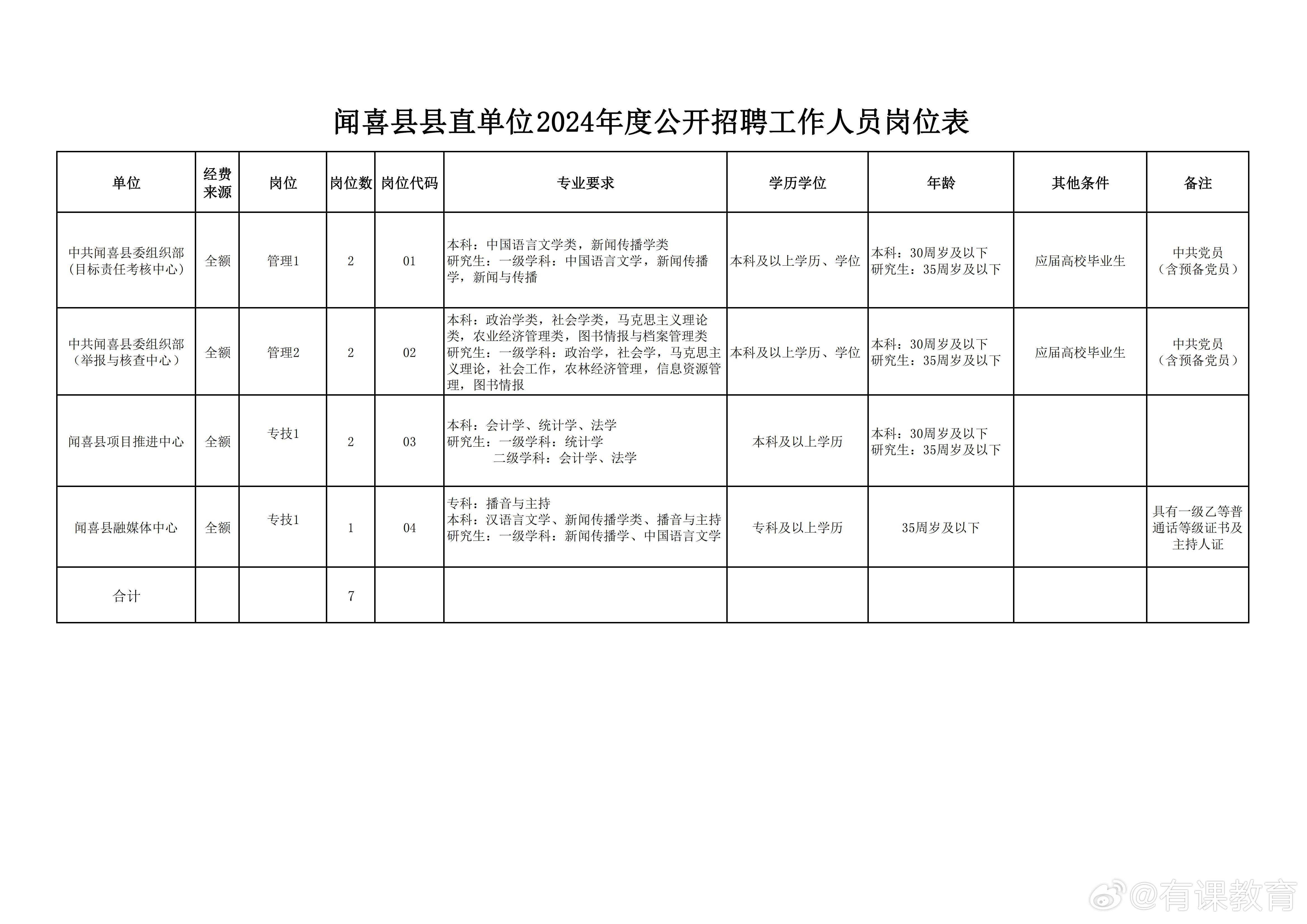 盂县统计局最新招聘详情解析