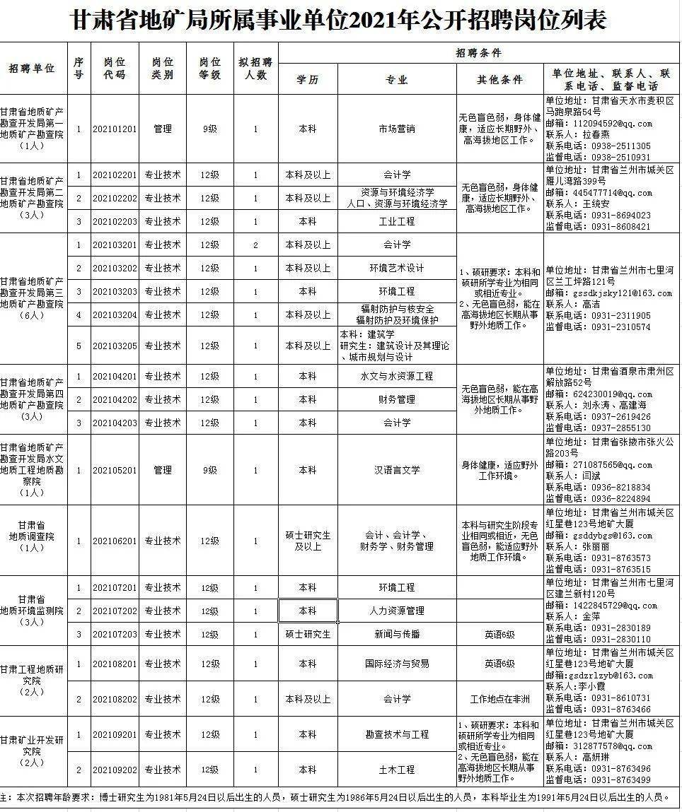 榆次区级托养福利事业单位招聘启幕，最新信息概览与未来展望