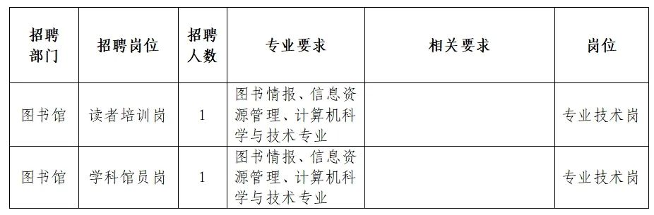 长丰县图书馆最新招聘启事概览