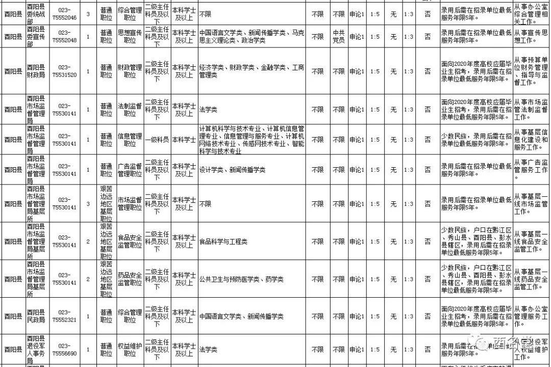 酉阳土家族苗族自治县农业农村局最新招聘启事概览