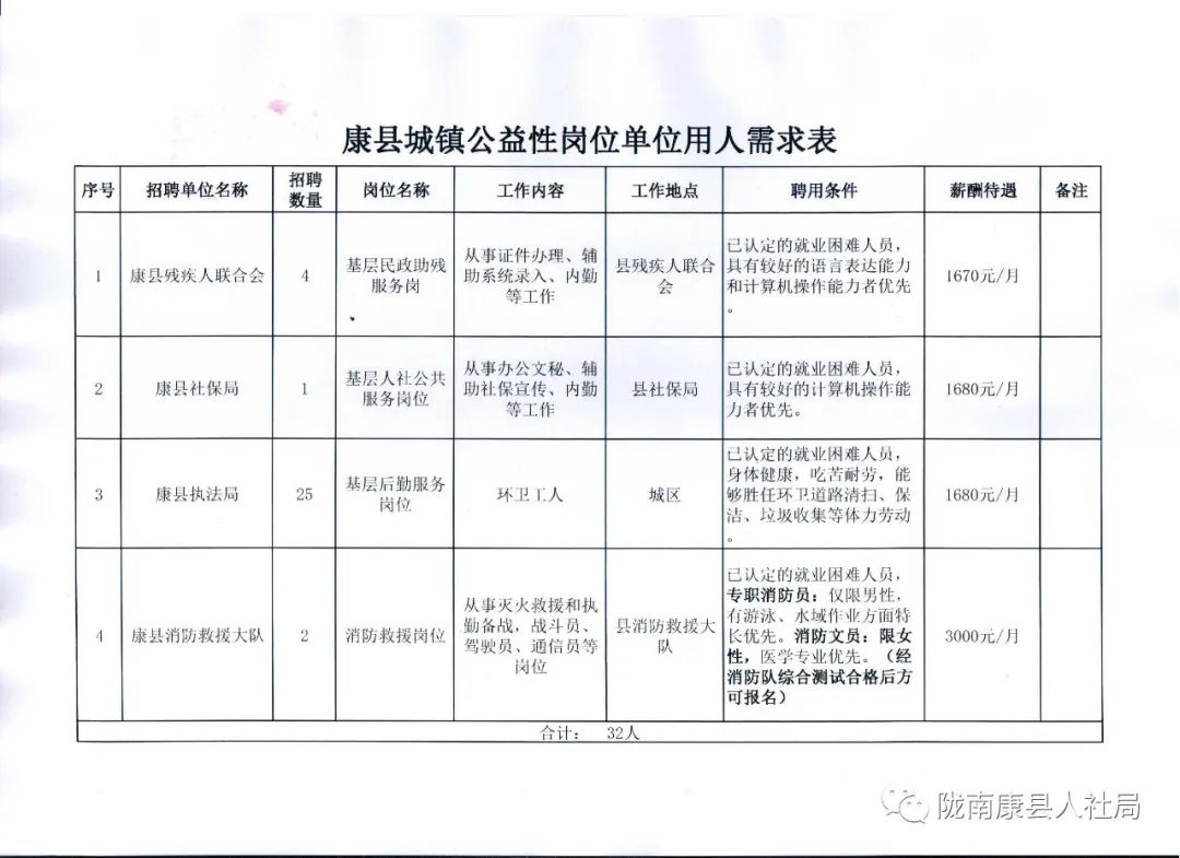 南华县康复事业单位招聘启事全新发布