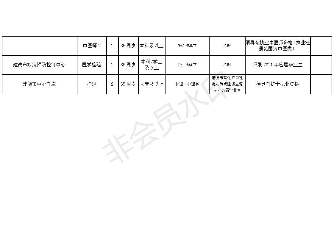 宁城县康复事业单位招聘最新信息概览