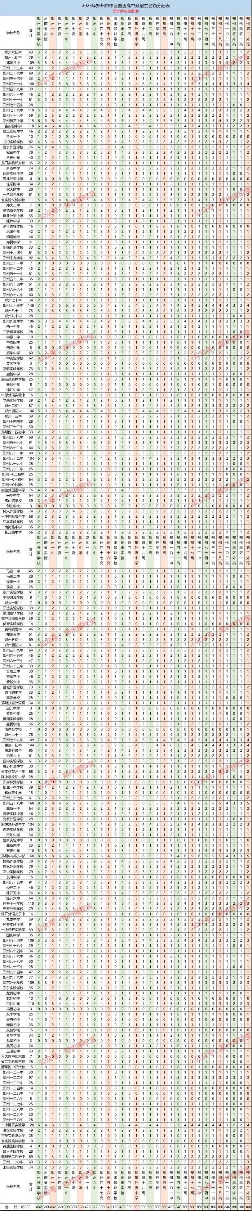 金水区初中迎来新任领导，引领未来教育新篇章开启