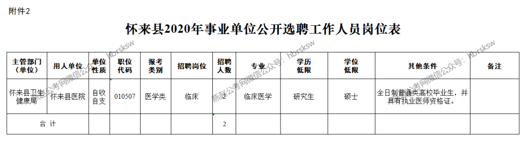 怀来县初中最新招聘信息全面解析